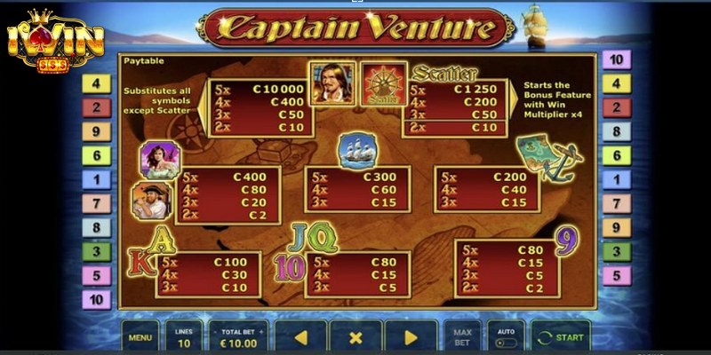 Captain Venture IWin - Siêu Phẩm Slot Đổi Thưởng Đỉnh 2026 2 Để trở thành một thợ săn tiền thưởng chuyên nghiệp bạn cần hiểu luật chơi