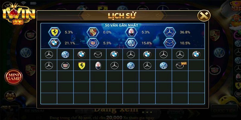 Slot Siêu Xe IWin - Sảnh Game Nổ Hũ Đẳng Cấp Thượng Lưu 2 Để bắt đầu tham gia Slot Siêu xe anh em cần hiểu rõ luật