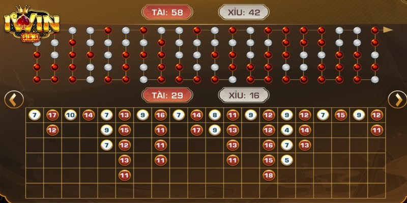 Thuật Toán Tài Xỉu - Quy Luật Ẩn Sau Những Con Số May Mắn 1 Thuật toán tài xỉu là một hệ thống các quy tắc toán học và logic